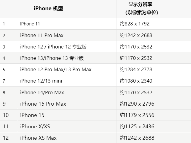 苹青云谱果维修分享iPhone主屏幕壁纸显得模糊怎么办