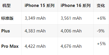 青云谱苹果16维修分享iPhone16/Pro系列机模再曝光