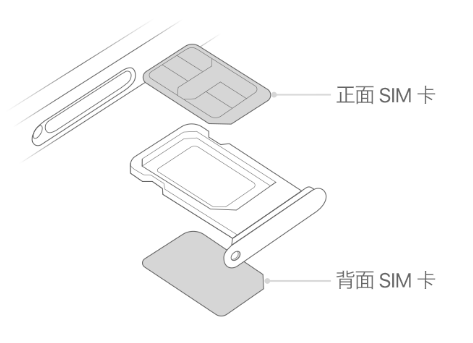 青云谱苹果15维修分享iPhone15出现'无SIM卡'怎么办 