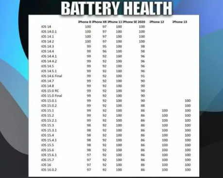 青云谱苹果手机维修分享iOS16.0.2值得升级吗 