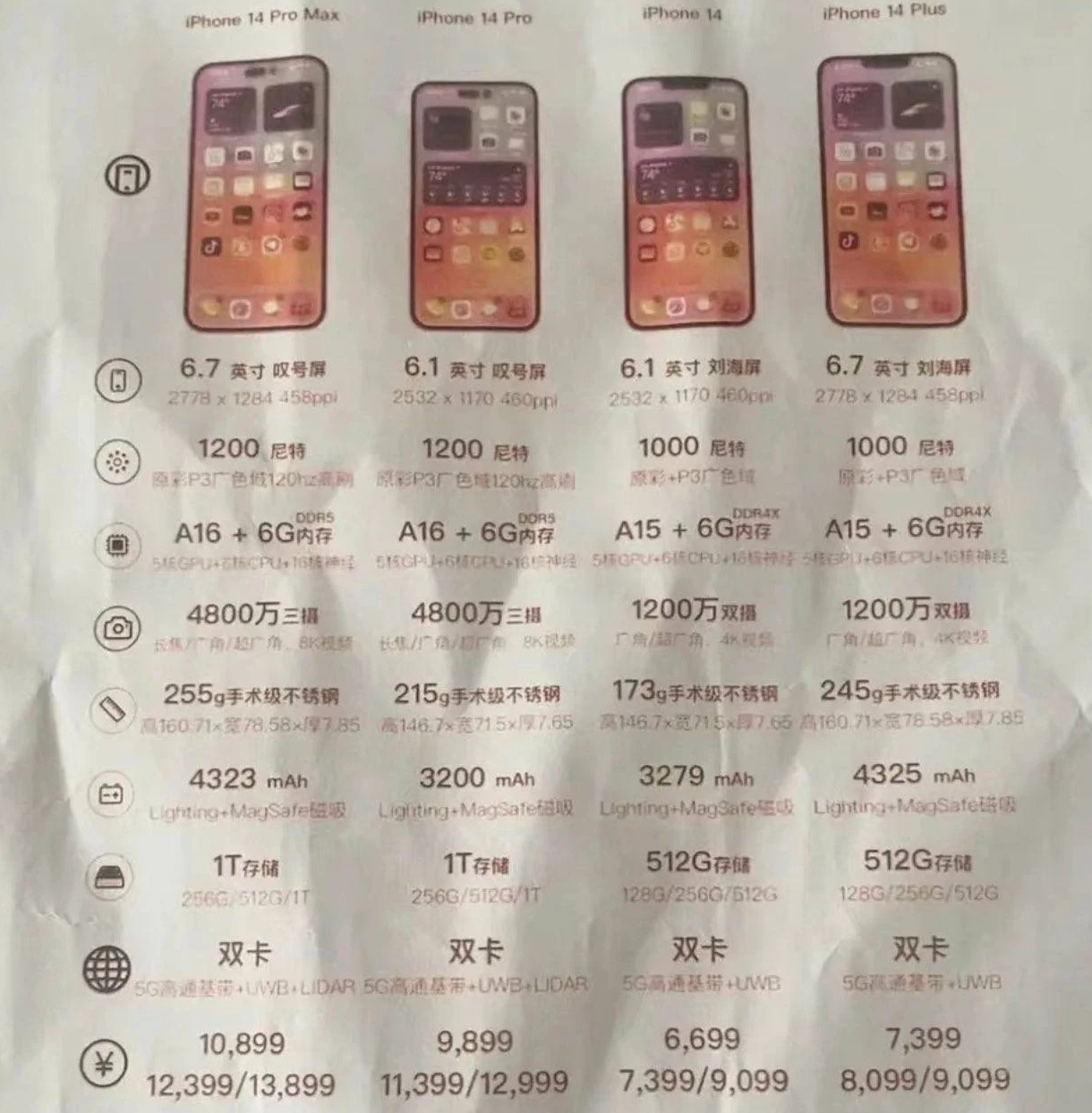 青云谱苹果14维修分享苹果 iPhone 14 预售价现身 