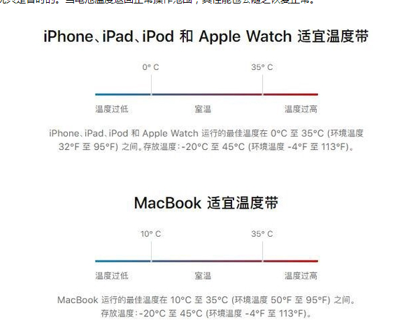 青云谱苹果13维修分享iPhone 13耗电越来越快怎么办 