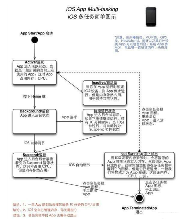 青云谱苹果手机维修分享iPhone 为什么不加大内存 