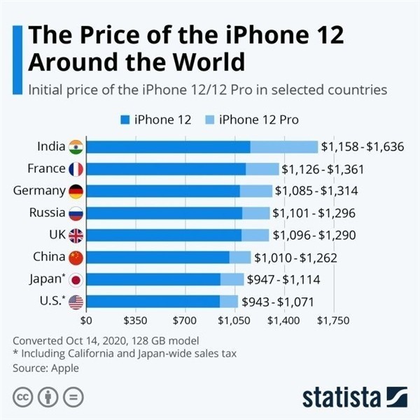 青云谱苹果手机维修分享哪个购买iPhone 12/12 Pro更便宜 