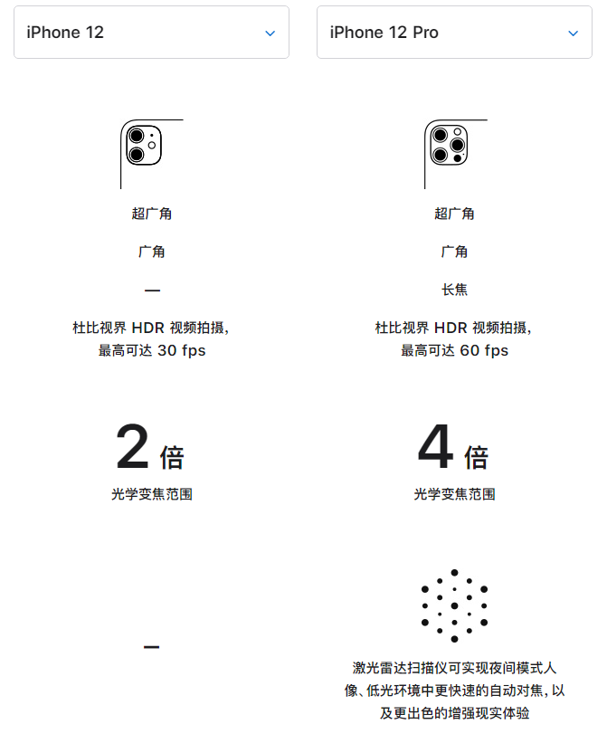 青云谱苹果手机维修分享苹果 iPhone 12 与 iPhone 12 Pro 选哪款 
